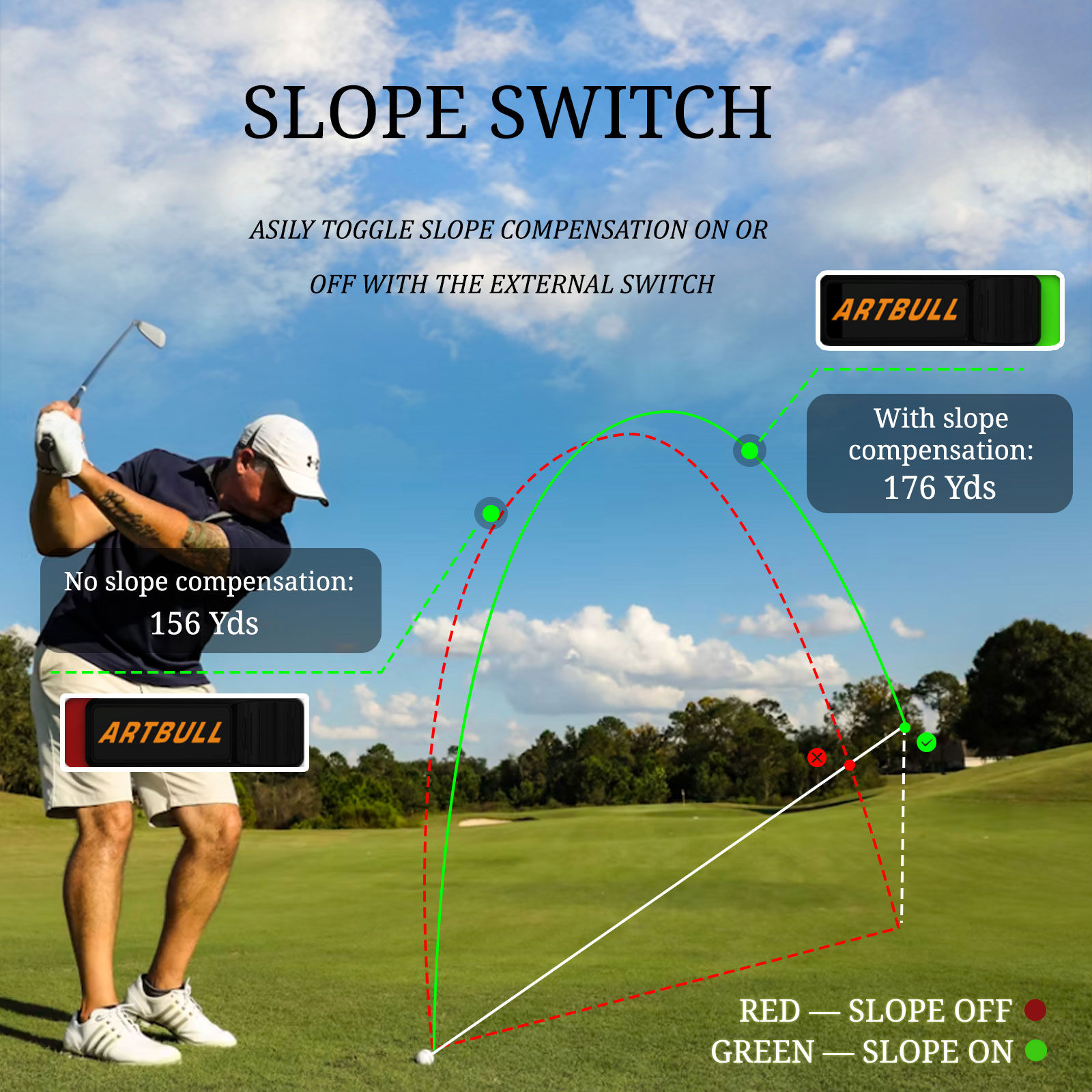 Rechargeable Slope Adjusted Fl - đánh giá và giá Rangefinder Laser Golf
